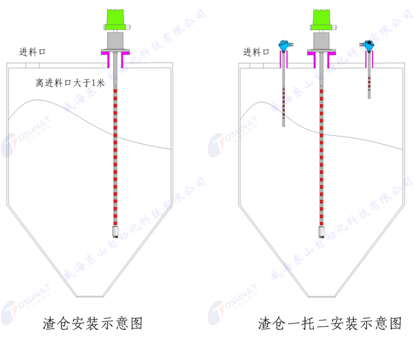 渣倉安裝示意圖水印 渣倉安裝示意圖水印