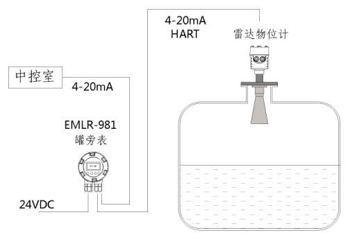 旁罐表1 旁罐表1